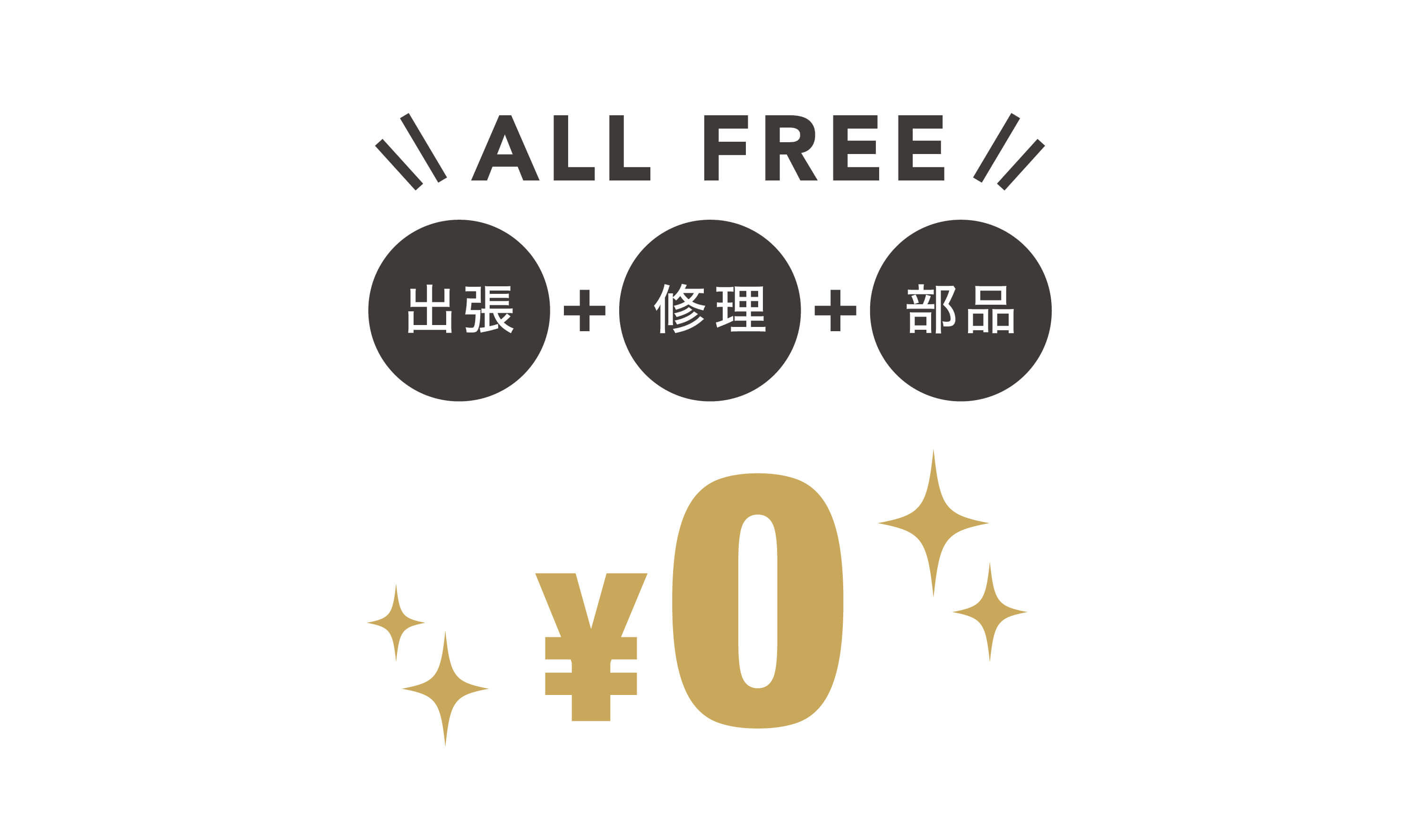 設備保障